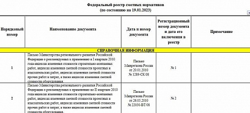 Федеральный реестр сметных нормативов на 19.01.2023 г.