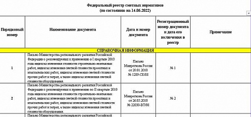 Федеральный реестр сметных нормативов на 14.06.2022 г.