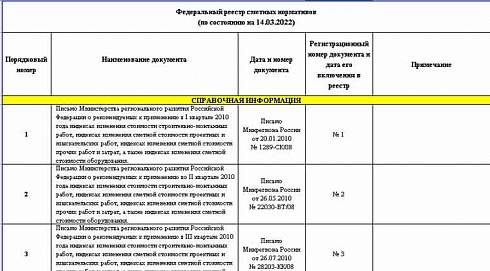 Федеральный реестр сметных нормативов на 14.03.2022 г.