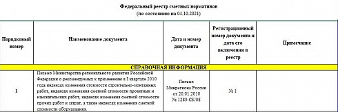 Федеральный реестр сметных нормативов на 04.10.2021 г.