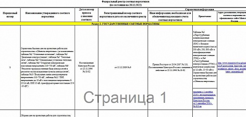 Федеральный реестр сметных нормативов на 28.12.2022 г.