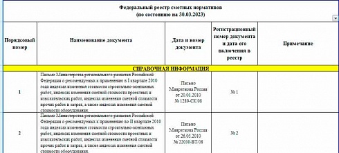 Федеральный реестр сметных нормативов на 30.03.2023 г.
