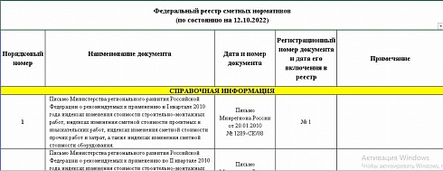 Федеральный реестр сметных нормативов на 12.10.2022 г.