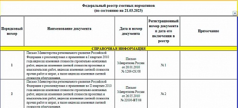 Федеральный реестр сметных нормативов на 21.03.2023 г.