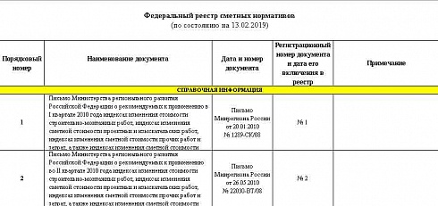Федеральный реестр сметных нормативов на 13.02.2019