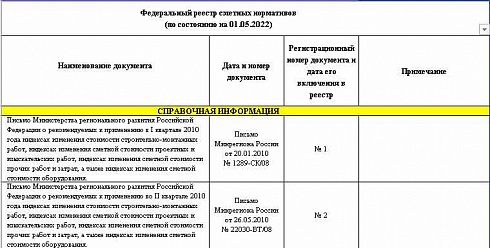 Федеральный реестр сметных нормативов на 01.05.2022 г.