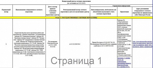 Федеральный реестр сметных нормативов на 19.03.2021 г.