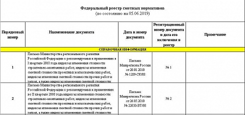Федеральный реестр сметных нормативов на 05.06.2019