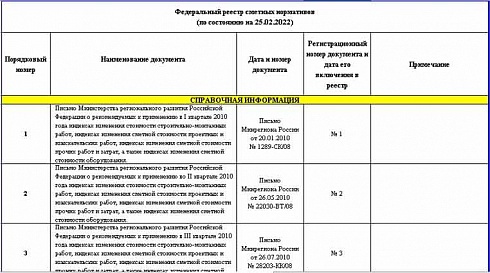 Федеральный реестр сметных нормативов на 25.02.2022 г.