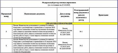Федеральный реестр сметных нормативов на 25.10.2019