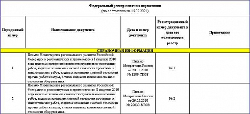 Федеральный реестр сметных нормативов на 15.02.2021