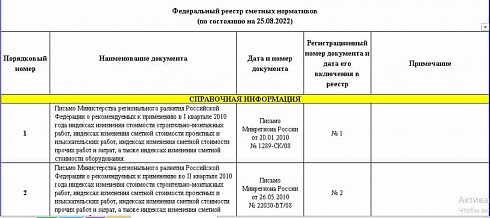 Федеральный реестр сметных нормативов на 25.08.2022 г.