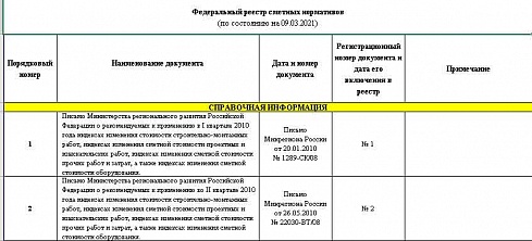 Федеральный реестр сметных нормативов на 09.03.2021