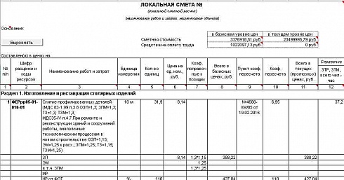 Локальная смета на изготовление и реставрации мебели и столярных изделий (ФЕР-2001)