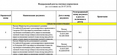 Федеральный реестр сметных нормативов на 26.07.2019