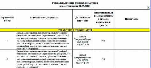 Федеральный реестр сметных нормативов на 24.05.23 г.