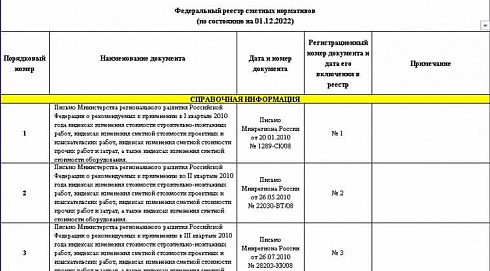 Федеральный реестр сметных нормативов на 01.12.2022 г.
