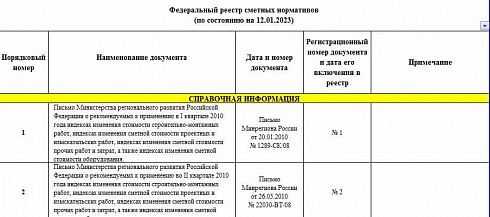 Федеральный реестр сметных нормативов на 12.01.2023 г.