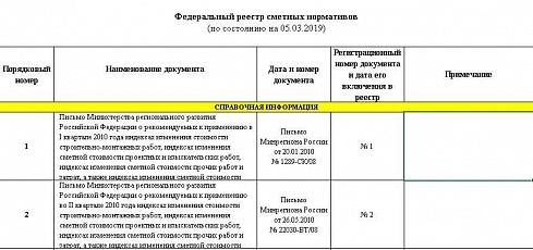 Федеральный реестр сметных нормативов на 05.03.2019