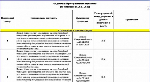 Федеральный реестр сметных нормативов на 28.11.2022 г.