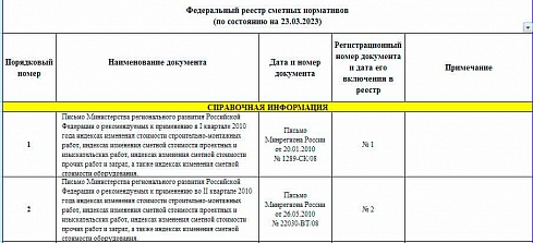 Федеральный реестр сметных нормативов на 23.03.2023 г.