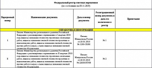 Федеральный реестр сметных нормативов на 08.11.2019