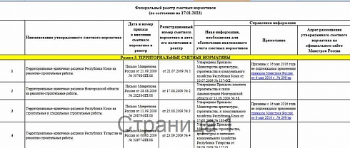 Федеральный реестр сметных нормативов на 17.01.2023 г.