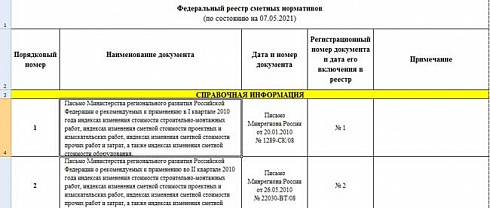 Федеральный реестр сметных нормативов на 07.05.2021 г.