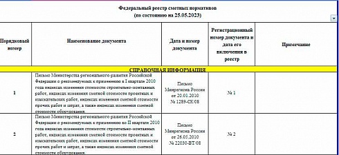 Федеральный реестр сметных нормативов на 25.05.2023 г.