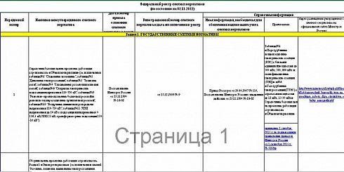 Федеральный реестр сметных нормативов на 02.11.2022 г.