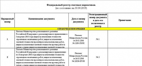 Федеральный реестр сметных нормативов на 10.04.2019