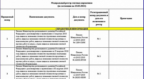 Федеральный реестр сметных нормативов на 23.03.2022 г.