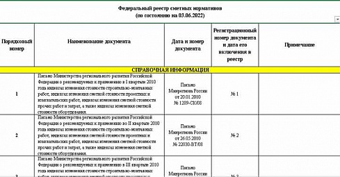 Федеральный реестр сметных нормативов на 03.06.2022 г.