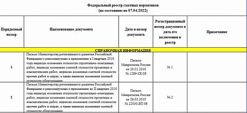 Федеральный реестр сметных нормативов на 07.04.2022 г.