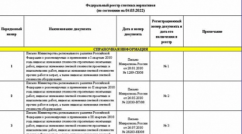 Федеральный реестр сметных нормативов на 04.03.2022 г.