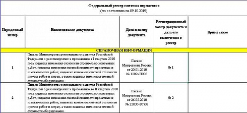 Федеральный реестр сметных нормативов на 09.10.2019