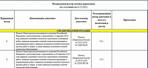 Федеральный реестр сметных нормативов на 24.11.2021 г.